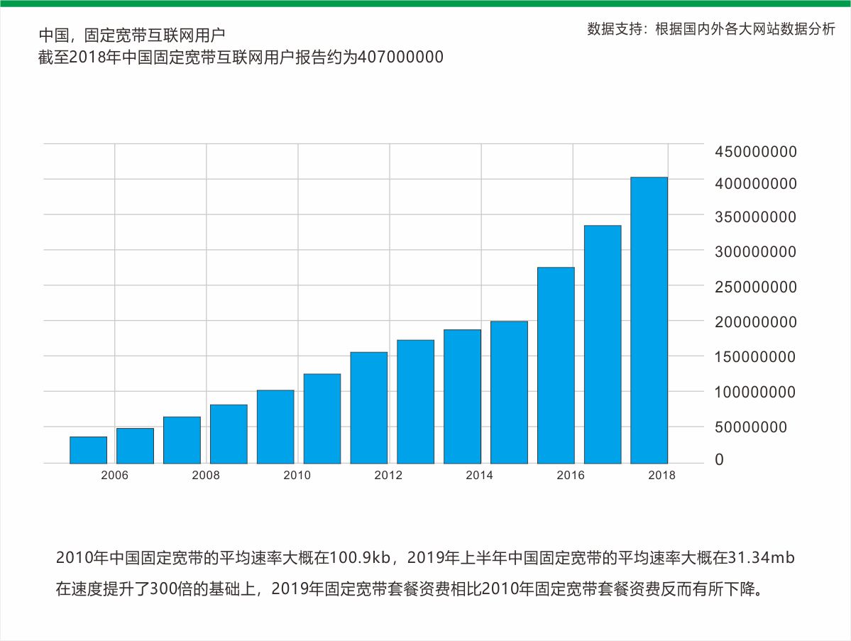 5G未来/千兆时代/与您一起升级转型